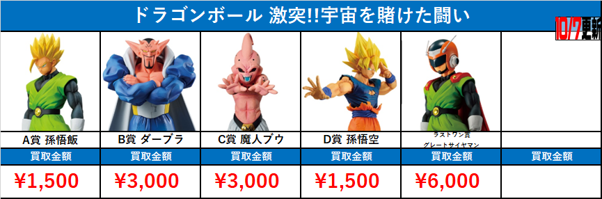 一番くじ ドラゴンボール 買取価格表 | おたちゅう。秋葉原1号店おた