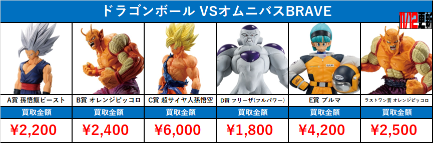 一番くじ ドラゴンボール 買取価格表 | おたちゅう。秋葉原1号店おた