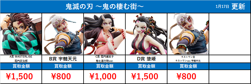 【非売品】鬼滅の刃じぇっと 壱・弍 2機セット 非売品】鬼滅の刃じぇっと 壱・弍 2機セット - メルカリ