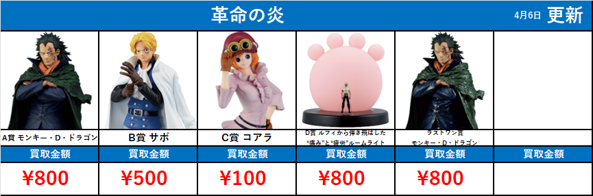 ワンピース 一番くじ A賞・B賞・C賞・D賞 下位賞 まとめ売り