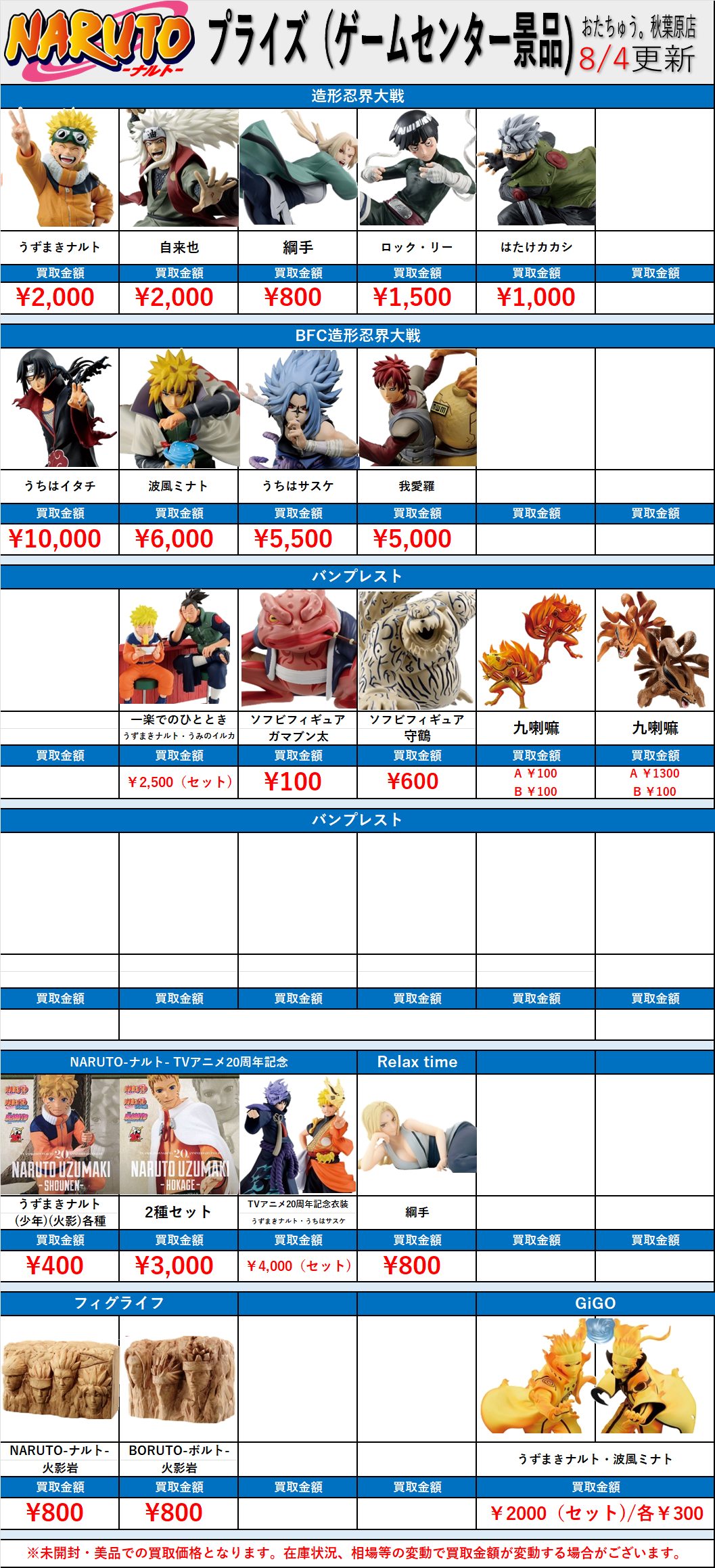 最新プライズフィギュアまとめ売り 新品未開封品 28点 NARUTO 猫猫 Nachoneko 1/7スケールフィギュア – フィギュア通販はFURYU