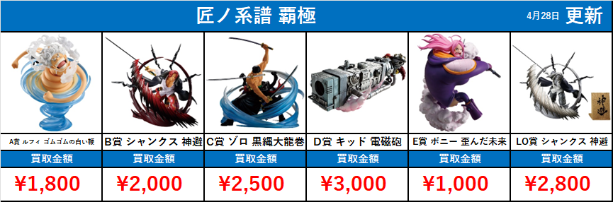 ワンピース】一番くじ ワンピース 買取価格表 全国対応の宅配 ワンピース】一番くじ ワンピース 買取価格表 全国対応の宅配