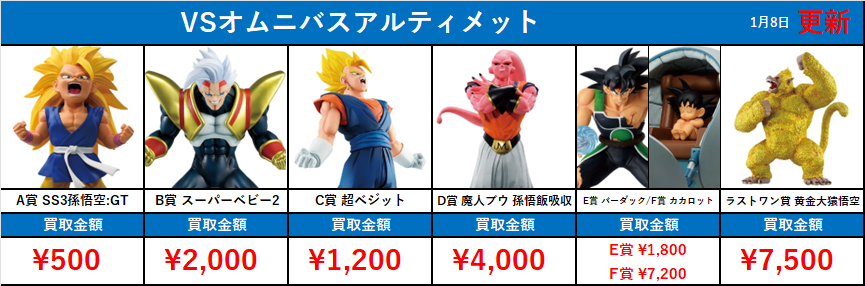 一番くじ ドラゴンボール 買取金額 全国対応の宅配買取！ | おたちゅう。秋葉原1号店