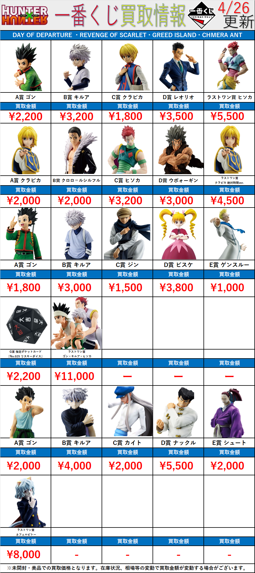 全国対応宅配買取】【一番くじ】ハンター×ハンター/HUNTER