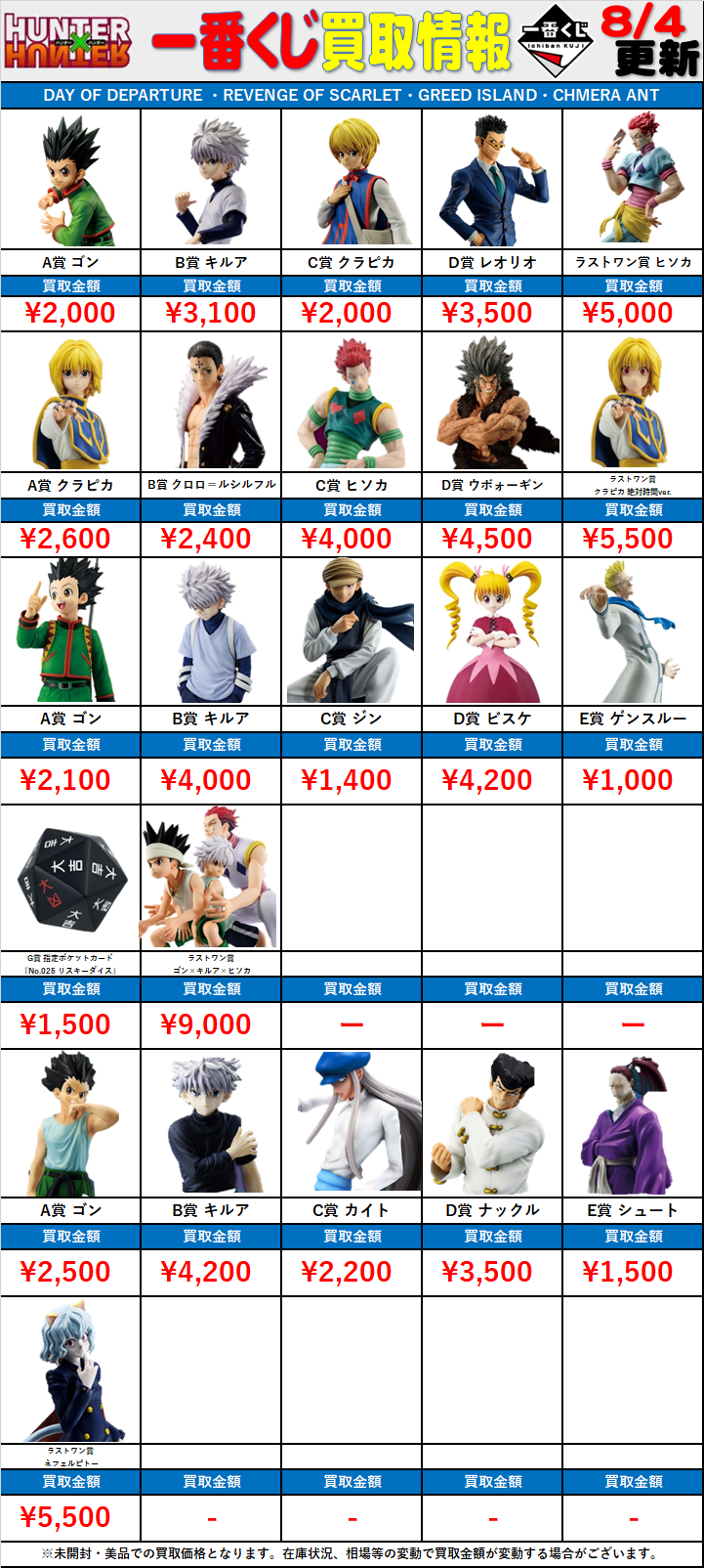 【未開封】HUNTER×HUNTER 一番くじセット 5点セット【未開封】F賞クリアポスター5種 ハンターハンター 一