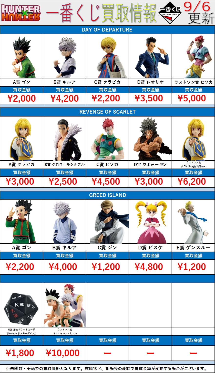 【ryu プロフィール必読‼️様お取り置き】HUNTER×HUNTER D賞 HUNTER×HUNTER WEBくじ第5弾 ～THE PHANTOM TROUPE～ | WEBくじ