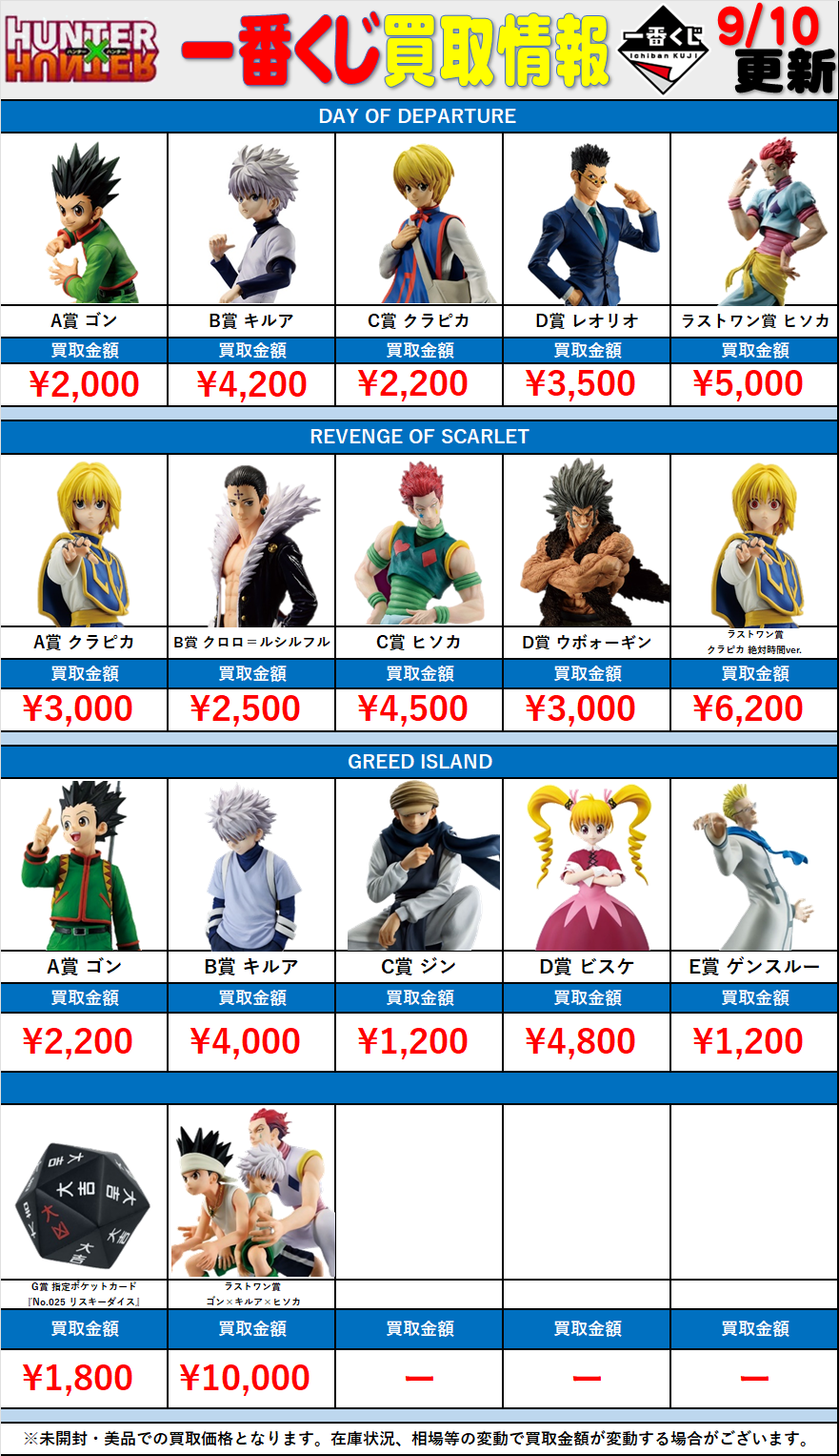 全国対応宅配買取】【一番くじ】ハンター×ハンター/HUNTER