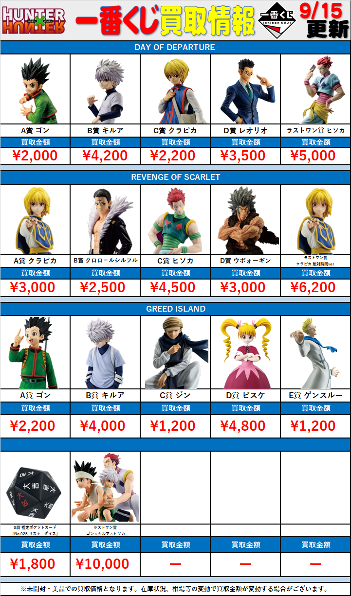 一番くじ　HUNTER×HUNTER I賞　J賞　未開封まとめ売り HUNTER × HUNTER1番くじ J賞 I賞 HUNTER×HUNTER 1番くじ I賞 J賞