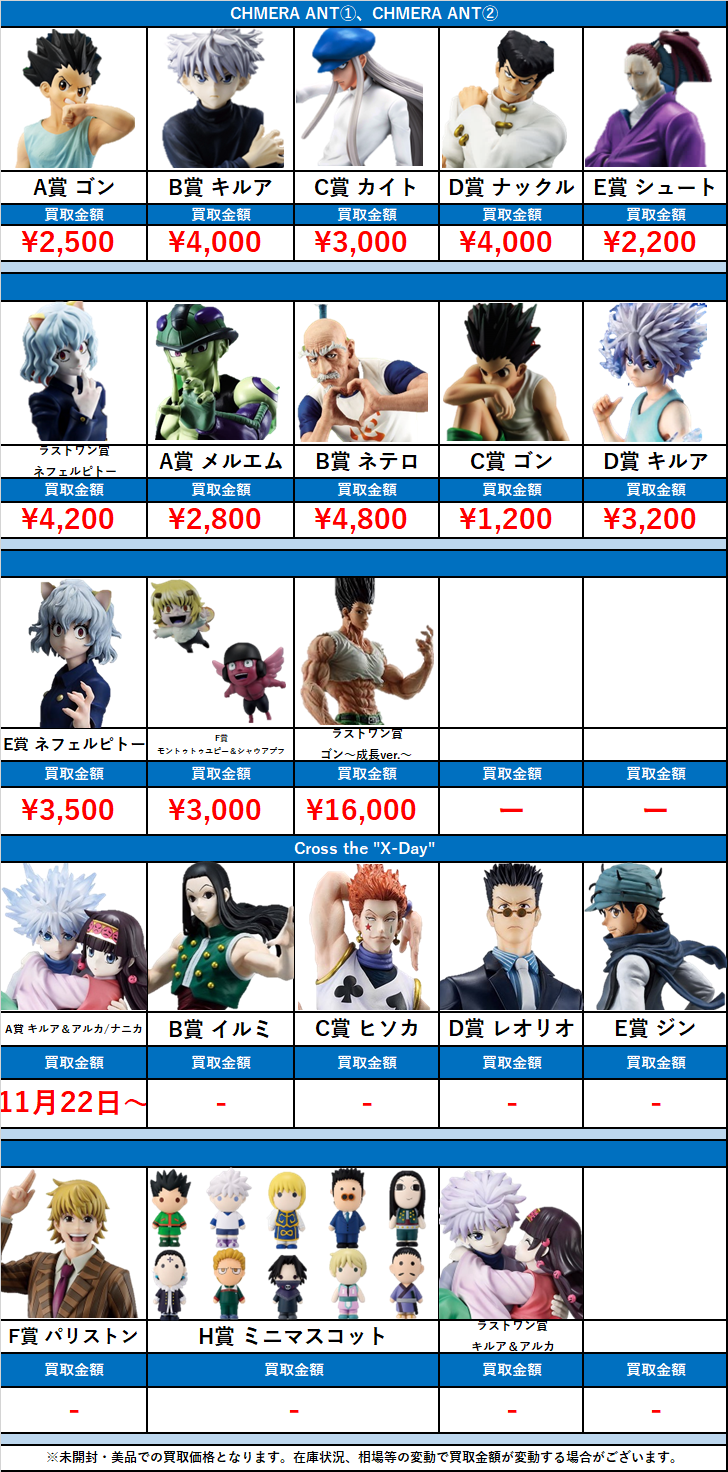 全国対応宅配買取】【一番くじ】ハンター×ハンター/HUNTER×HUNTER - お