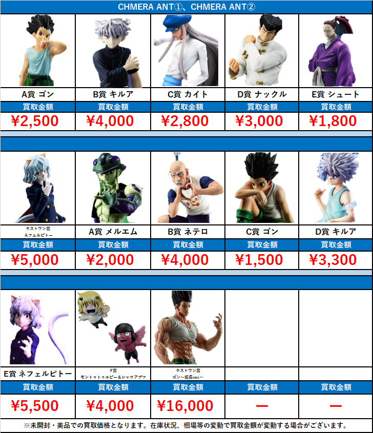 全国対応宅配買取】【一番くじ】ハンター×ハンター/HUNTER