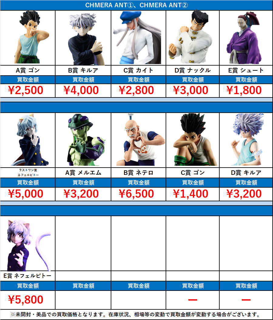 【新品・未開封】ハンターハンター ラストワン A B D F賞他 一番くじセット 開封品〉一番くじ ハンターハンター ラストワン賞 - メルカリ