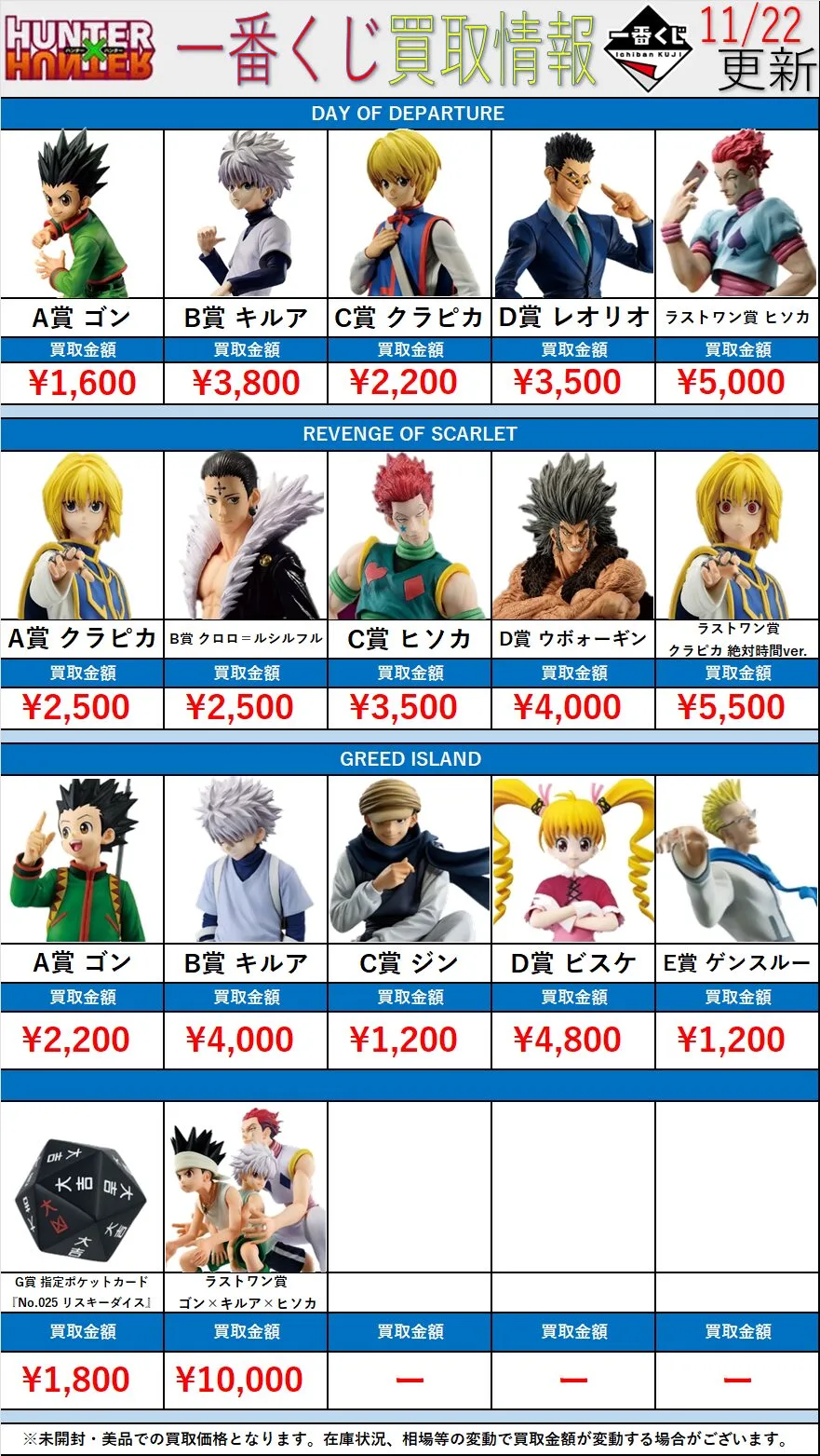 ハンターハンター　一番くじ　まとめ売り Amazon.co.jp: [コンプリートセット] 一番くじ HU.NTER×HUNTER(ハ