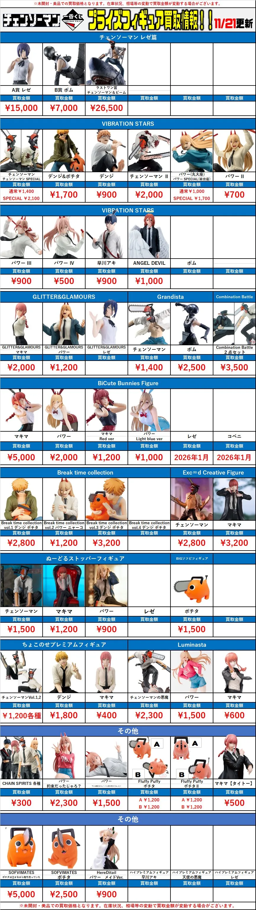 一番くじ・プライズ】ブリーチ・ハイキュー!!・チェンソーマン その他