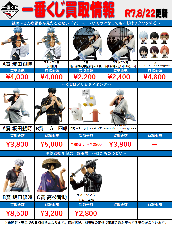 一番くじ 新品未使用 25点セット 総額20000円分 全国対応宅配買取】その他一番くじ買取価格表！！！ - おた