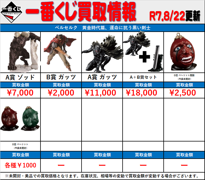 135点以上　一番くじ　くじ　下位賞まとめ売りセット 一番くじ 下位賞 まとめ 135点以上 一番くじ くじ 下位賞まとめ