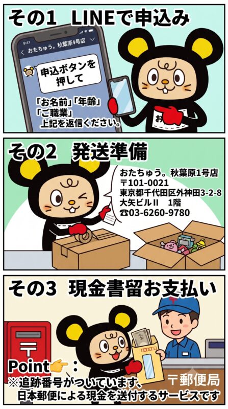 宅配買取流れイラスト