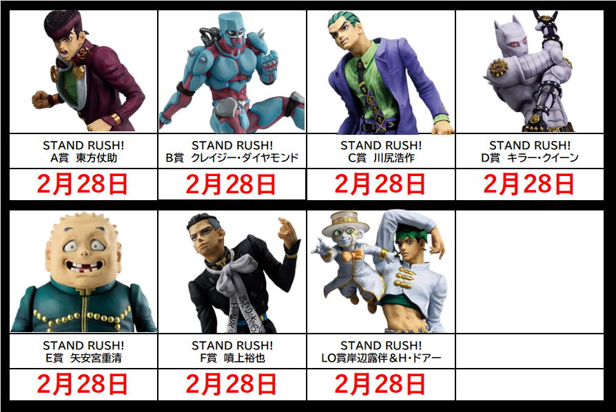 秋葉原【ジョジョの奇妙な冒険 一番くじフィギュア】買取価格表 全国