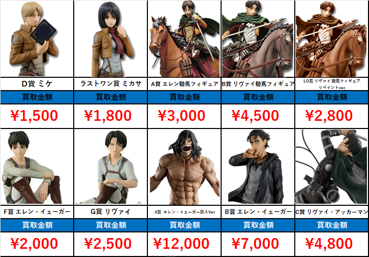 ポップアップ フィギュア 10体セット - メルカリ 進撃の巨人