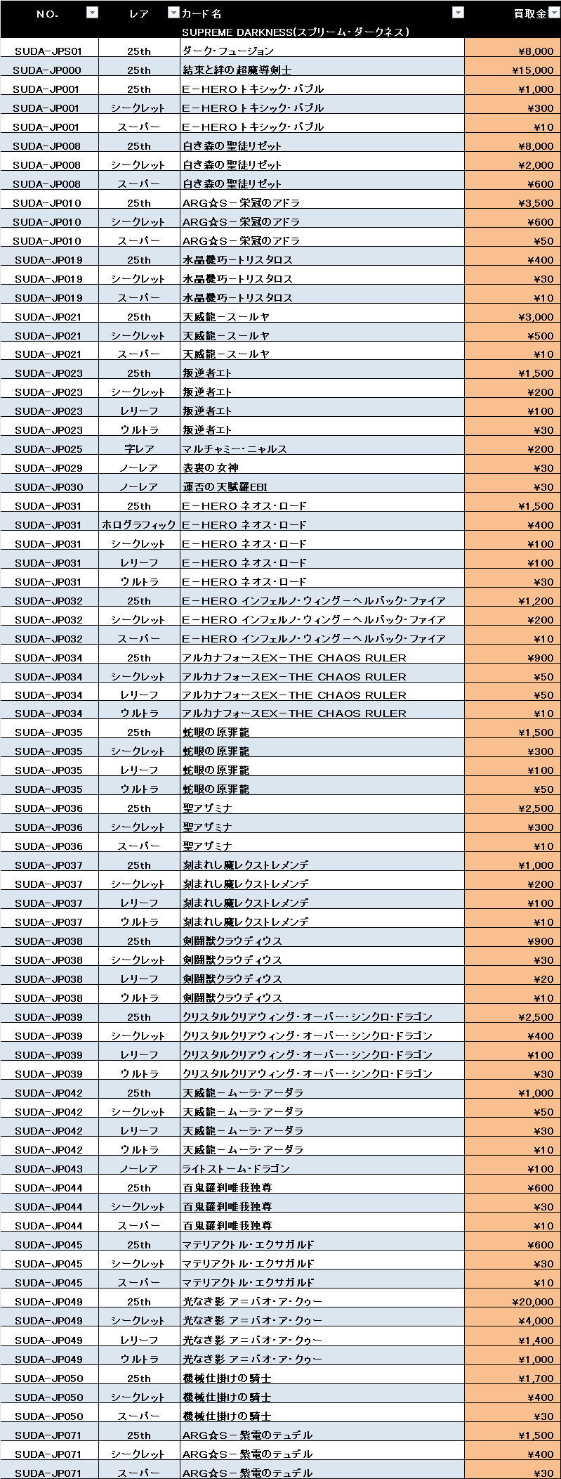 10/27(日) 遊戯王 新弾「 SUPREME DARKNESS」 買取リスト | おたちゅう 【相談窓口】 遊戯王 スプリームダークネス 字レア以下まとめ売り300円〜