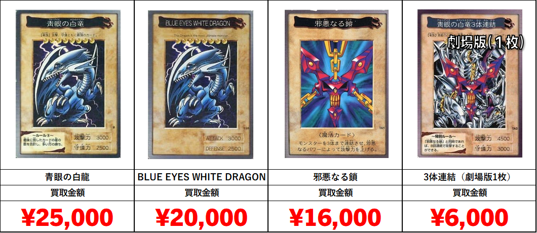 遊戯王 極美品 カードダス バンダイ BANDAI 靑眼の白龍 青眼の白龍