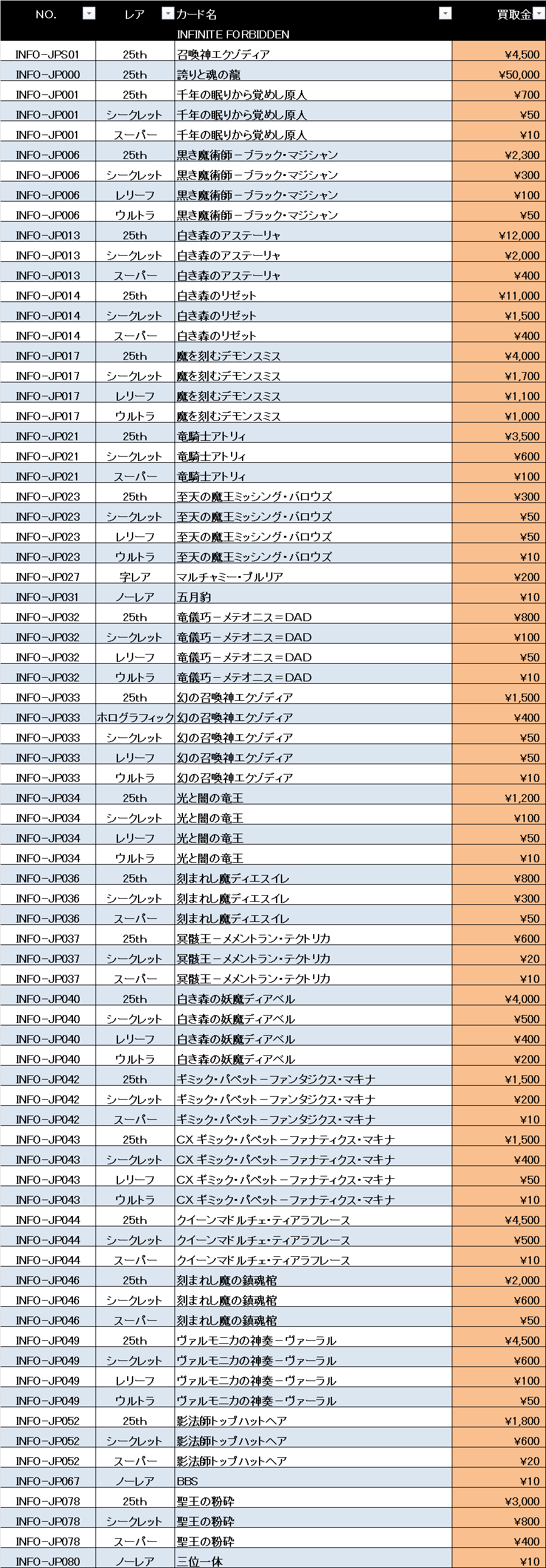 4/27【遊戯王】INFINITE FORBIDDEN 買取表 | おたちゅう。秋葉原2号店 