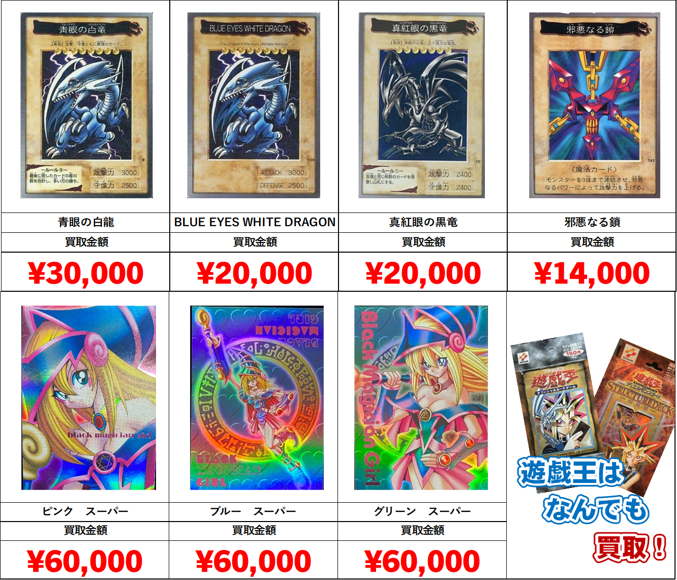 青眼の白龍　遊戯王　バンダイ版　ルールカード　カードダス　150枚まとめ売り 青眼の白龍遊戯王バンダイ版ルールカードカードダス150枚まとめ売り