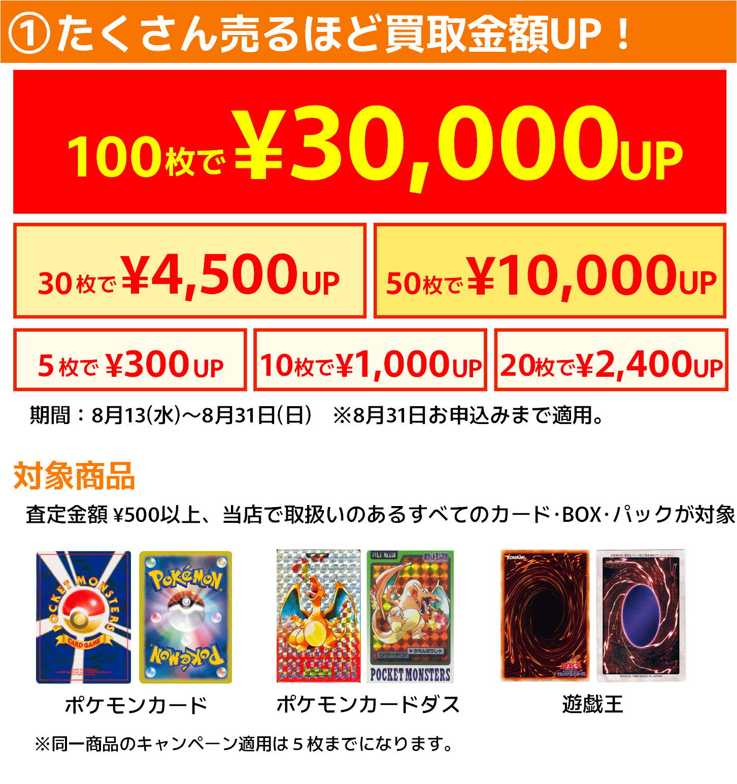 たくさん売るほど買取金額アップ、ポケモンカード、遊戯王、ポケモンカードダス、取扱いのあるすべてのカード、ボックス(BOX)、パックが対象