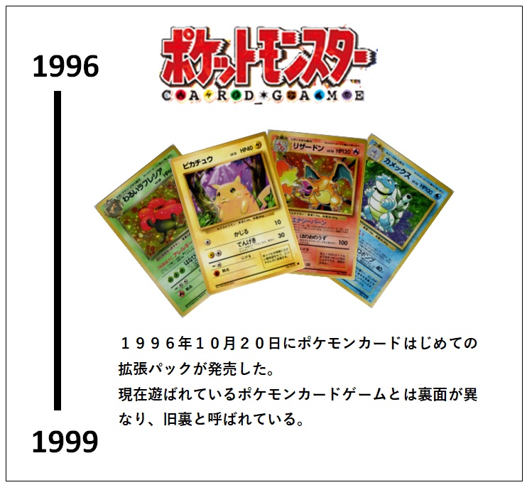 ポケモンカードゲーム　旧裏　年表
