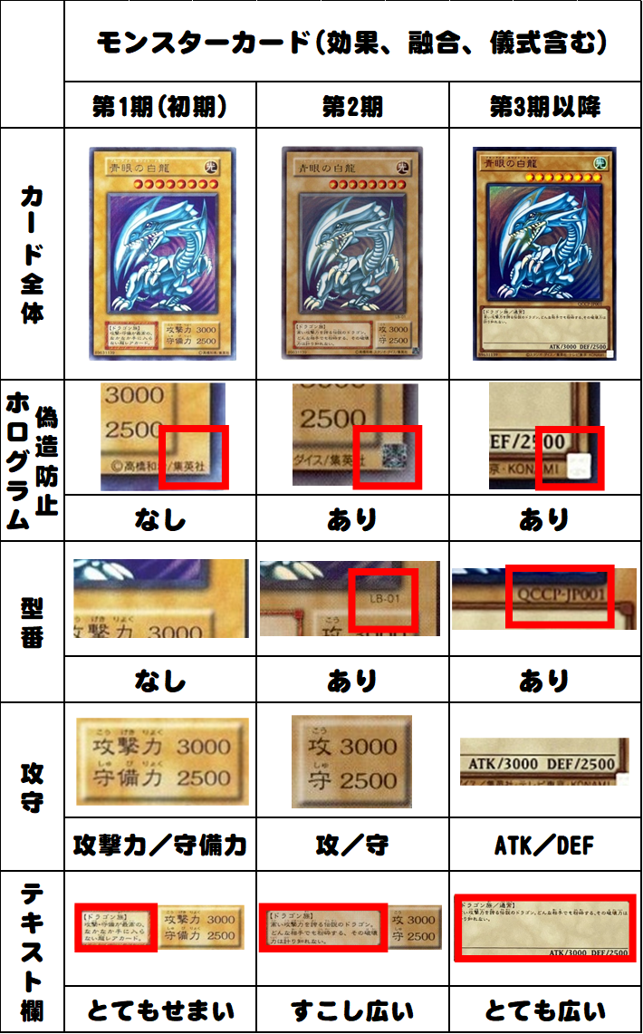 初期カード　まとめ 遊戯王】初期カードって？見分け方大紹介！！ - おたちゅう。秋葉原2号