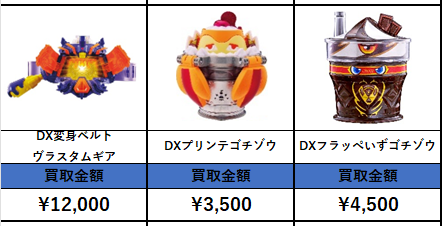 【ジャンク扱い】特撮変身ベルトと小物セット 送料無料 仮面ライダーガヴ DX変身ベルトガヴ&ゴチゾウホルダー