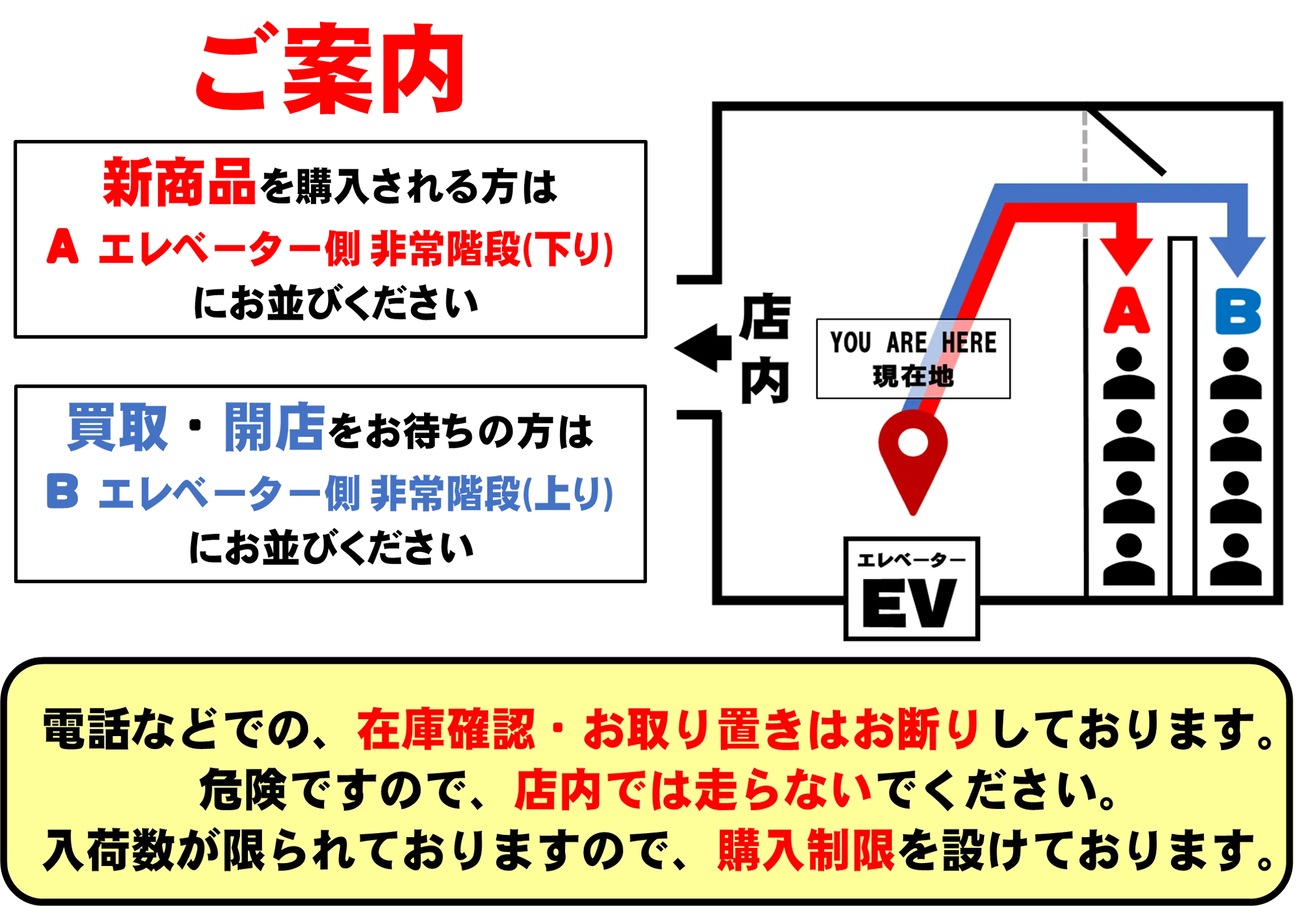 購入列・買取列案内図