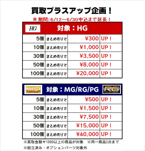 プラスアップ概要