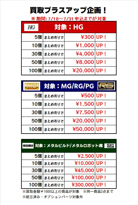 ガンダム ガンプラ HG MG RG PG METAL BUILD メタル ビルド METAL ROBOT魂 メタル ロボット魂 ROBOT魂 ロボット魂 買取 買取金額 プラスアップ 高額