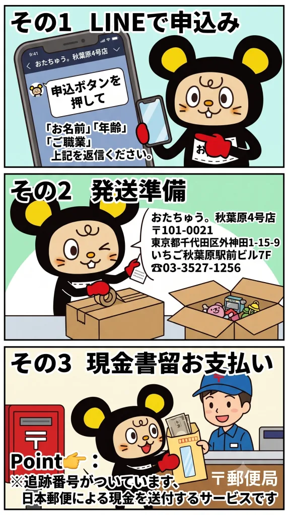 宅配買取流れイラスト